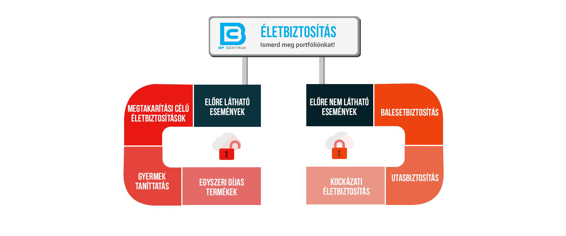 Életbiztosítás